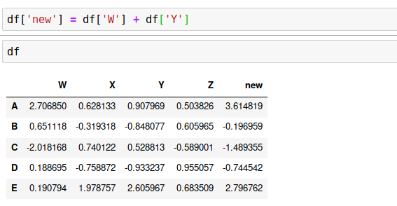 A Brief Overview Of DataFrames And How It Works